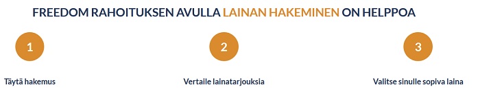 Freedom Rahoitus on helppo ja siitä on hyviä kokemuksia: vain 3 vaihetta tuo sinulle edullisimman lainan.